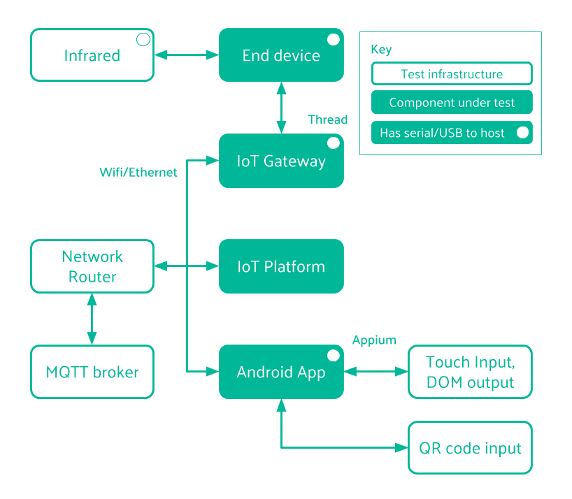 System diagram